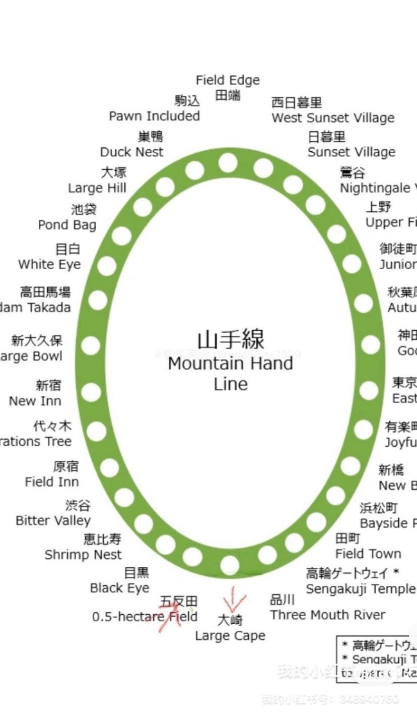 品川東五反田駅徒歩5分の最上階バルコニー付き贅沢体験 Apartamento *
